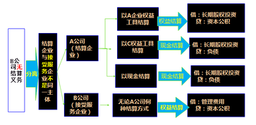高級(jí)會(huì)計(jì)師
