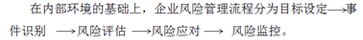 高級會計師