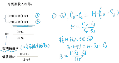 注冊會(huì)計(jì)師財(cái)管