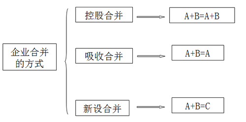 注冊會(huì)計(jì)師