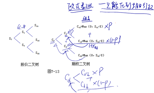 CPA財(cái)管