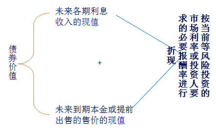 注會(huì)考試科目財(cái)管