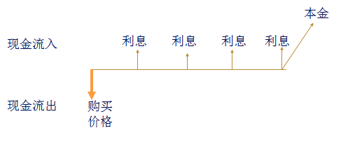 CPA考試科目財(cái)管