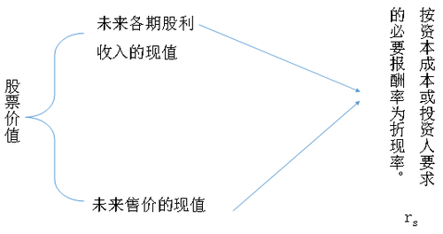 CPA財管