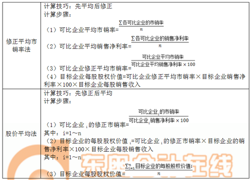 注會財(cái)管3