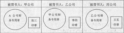 初級會計考試