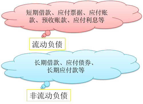 初級(jí)會(huì)計(jì)師