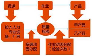 高級(jí)會(huì)計(jì)師