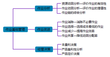 高級(jí)會(huì)計(jì)師