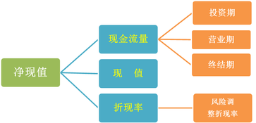 高級(jí)會(huì)計(jì)