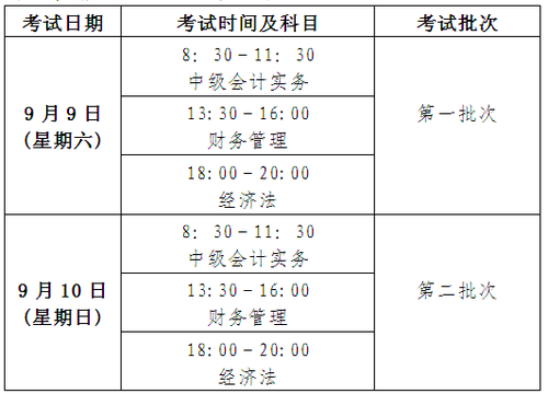 中級會計師