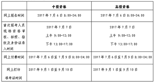 中級會計師