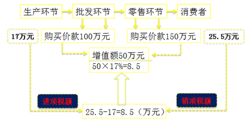 初級會計考試