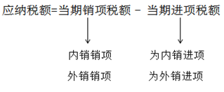 稅務師