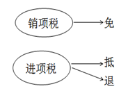 稅務師
