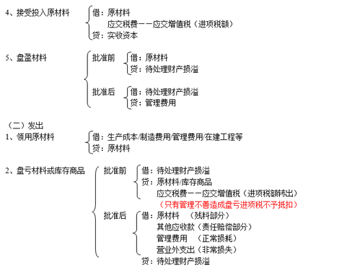 注冊會計(jì)師