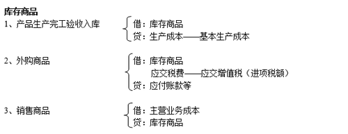 注冊會計(jì)師