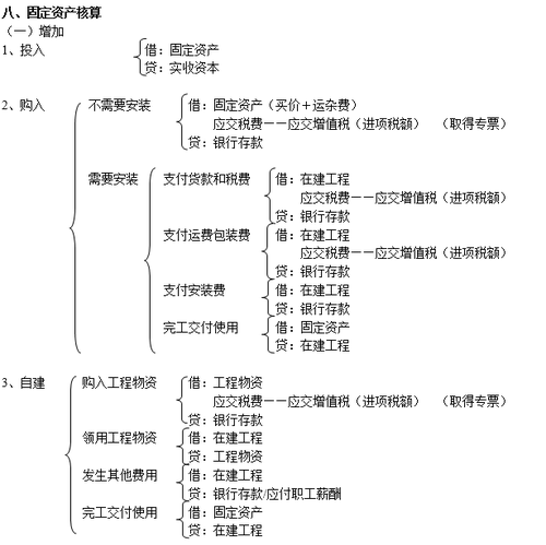 注冊會計(jì)師