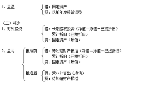 注冊會計(jì)師