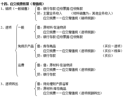 注冊(cè)會(huì)計(jì)師