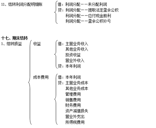 注冊(cè)會(huì)計(jì)師