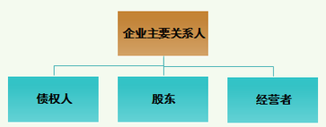 稅務(wù)師