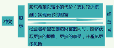 稅務(wù)師