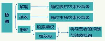 稅務(wù)師