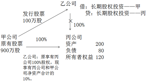 中級會計(jì)職稱