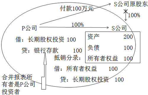 中級會計(jì)職稱