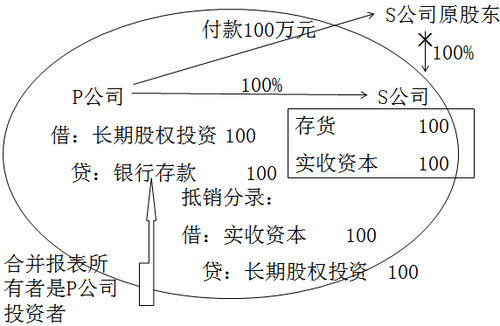 中級會計(jì)職稱