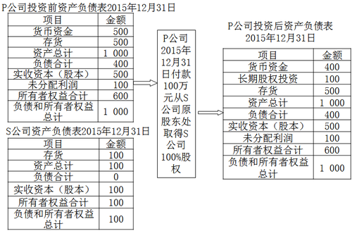 中級會計(jì)職稱