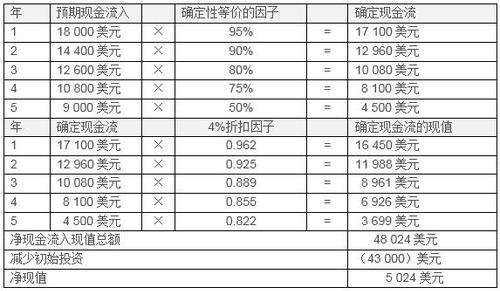 確定性等值法