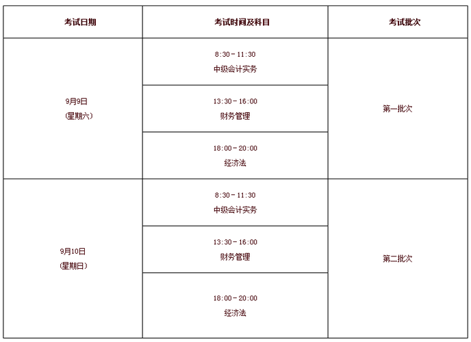 中級會(huì)計(jì)師