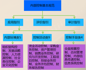 高級(jí)會(huì)計(jì)職稱(chēng)