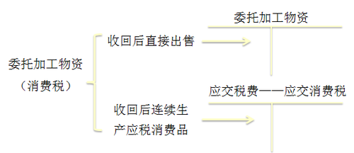 初級(jí)會(huì)計(jì)職稱(chēng)
