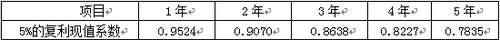 中級(jí)會(huì)計(jì)師