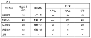 高級會計