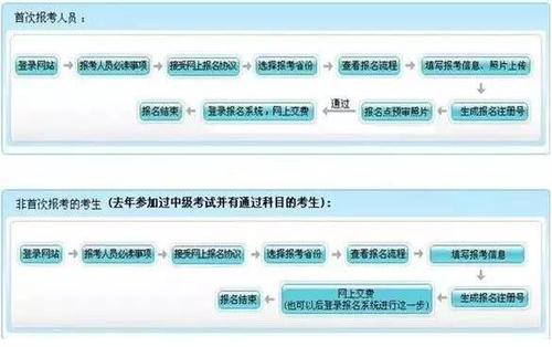 中級會計(jì)考試補(bǔ)報(bào)名