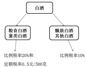 稅務(wù)師