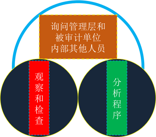 注會(huì)考試