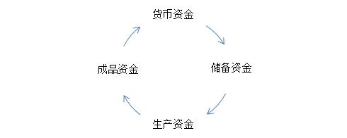 資金運(yùn)動(dòng)走勢(shì)圖