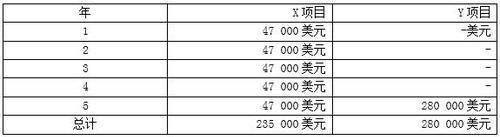 現(xiàn)金流量