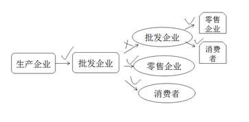 稅務(wù)師
