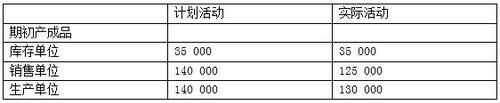 年度計(jì)劃