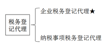 稅務(wù)師