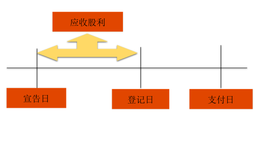 中級會計(jì)職稱