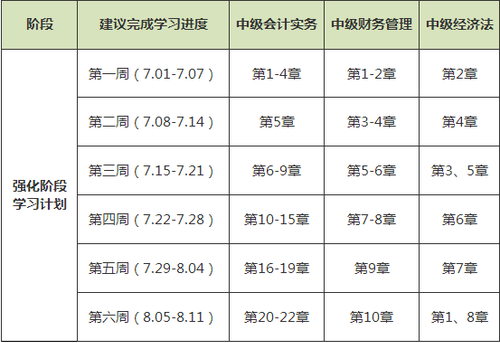 中級(jí)會(huì)計(jì)職稱(chēng)