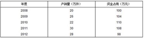 中級(jí)會(huì)計(jì)職稱