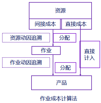 注會財(cái)管2